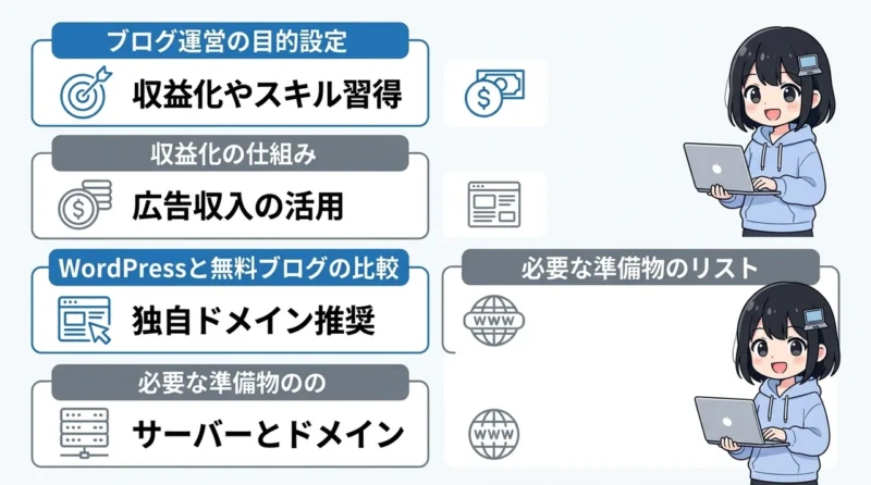 WordPressブログの始め方を初心者向けに解説