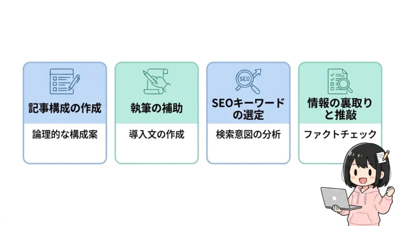 ブログ運営を効率化するAI活用術