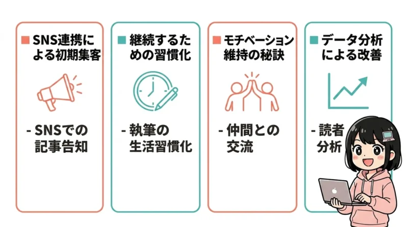 検索以外の集客と運営を続けるコツ