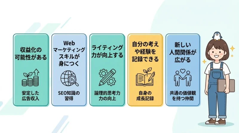 ブログ運営のメリット