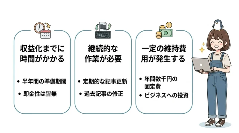 ブログ運営のデメリット