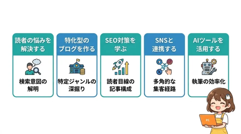 初心者が成果を出すための運営戦略