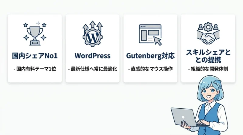 WordPressテーマswellの基本情報