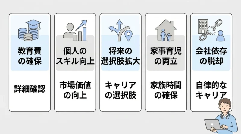 在宅副業をパパが始めるメリット