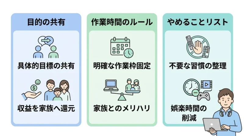 家族と円満に副業を両立するコツ