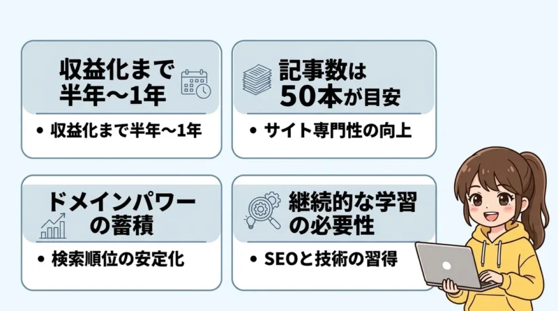 ブログで稼げるまでの期間と難しい理由