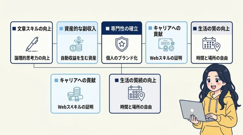 ブログ運営を継続するメリット