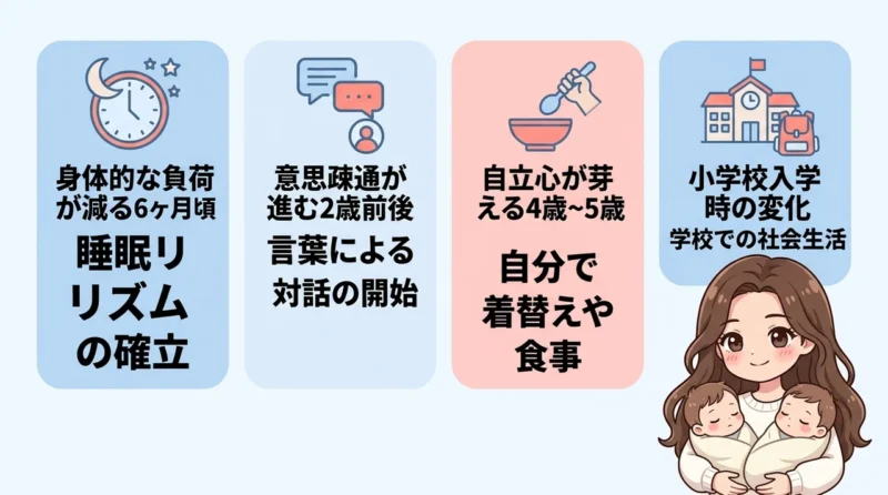 双子育児が楽になるのはいつ？成長の節目と変化