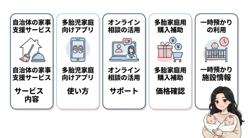 双子育児を乗り切るための支援活用術