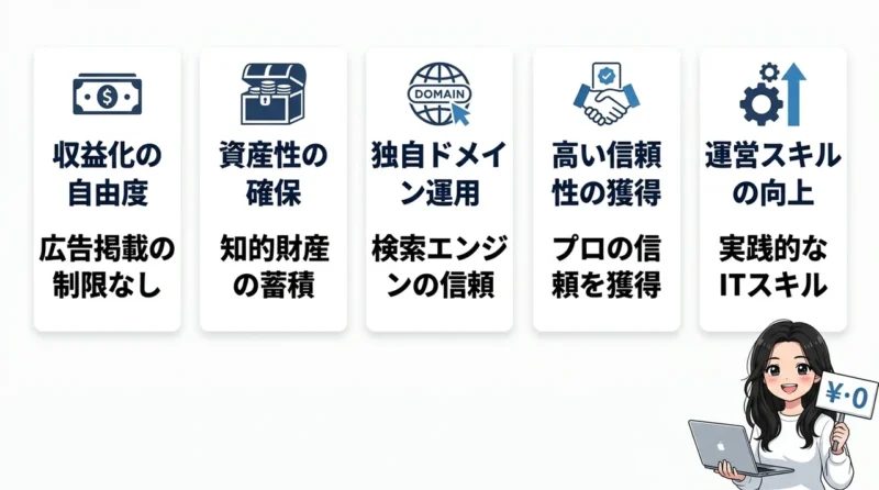 有料ブログを選択して運営するメリット5つ