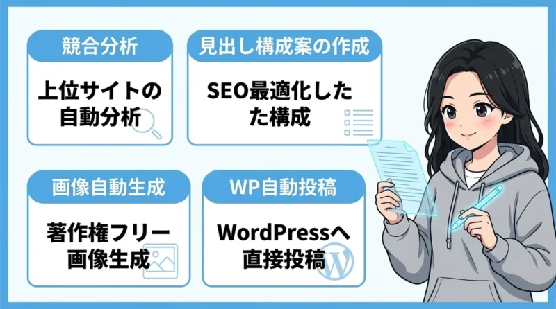 AI維新Writerとは?基本機能と特徴を解説