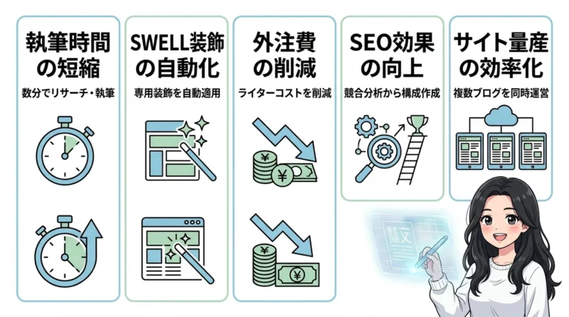 AI維新Writerを導入する5つのメリット