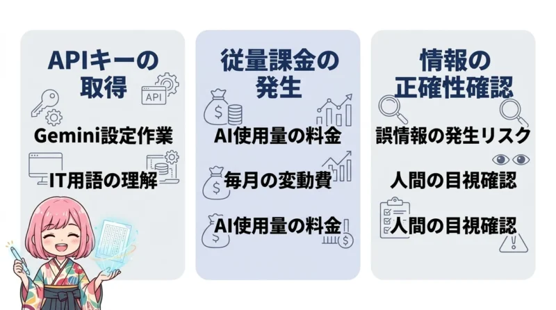 AI維新Writerのデメリット3つ