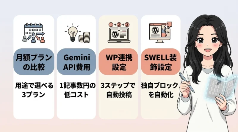 料金プランとAI維新Writerの設定方法