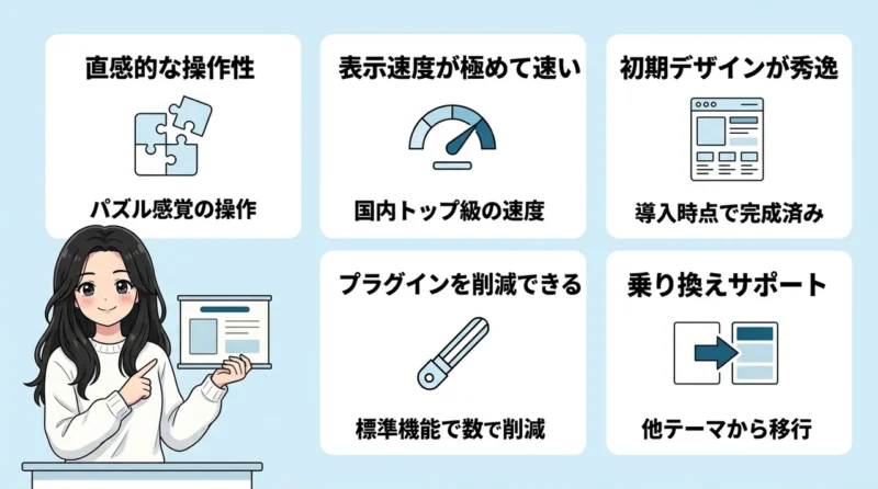 SWELLを導入する5つのメリット