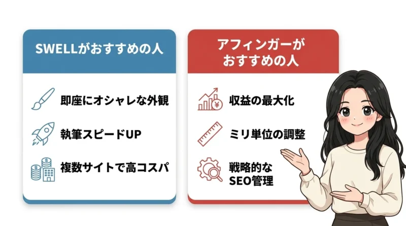 あなたに最適なのはどっち？おすすめを診断