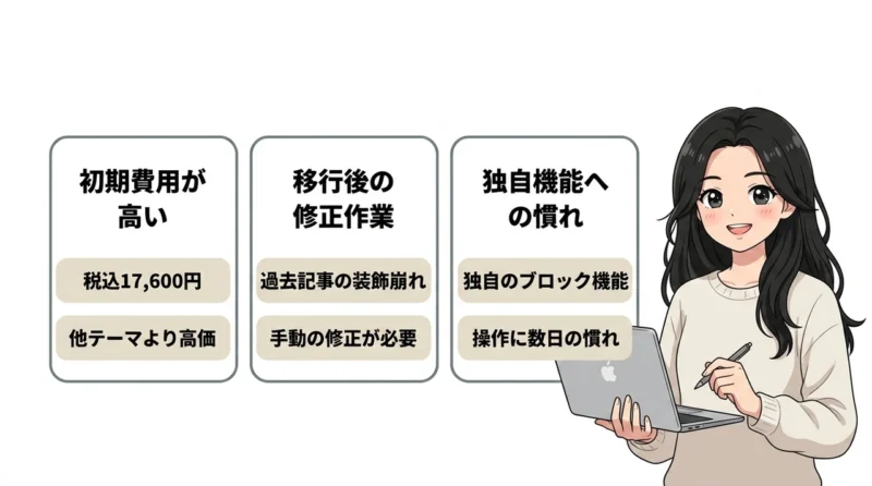 SWELLの3つのデメリット