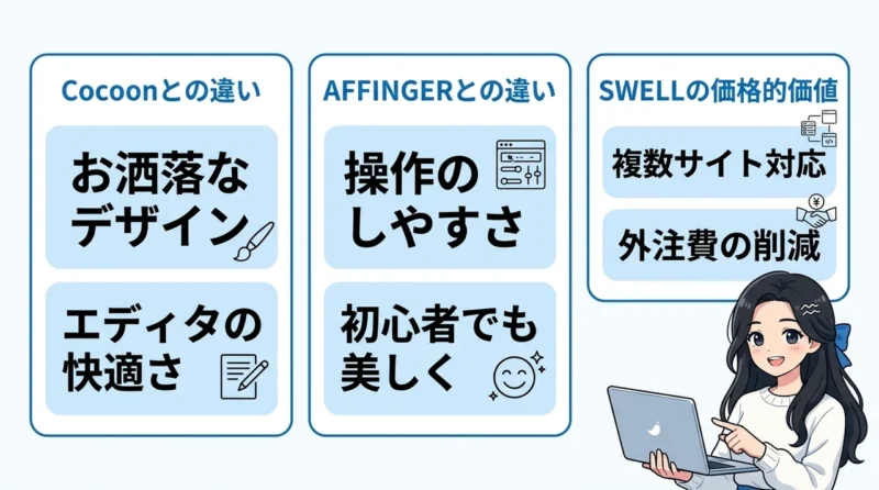 人気のWordPressテーマと比較
