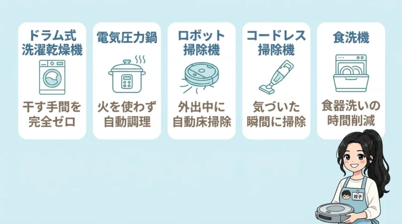 双子育児を救う！おすすめ時短家電5選