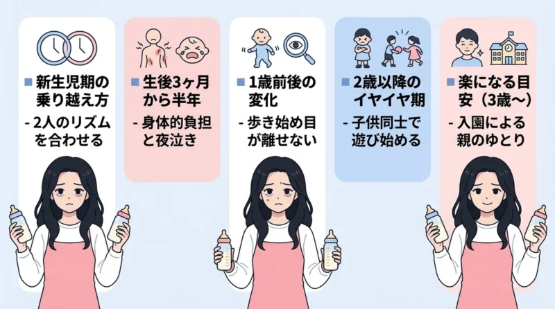 双子育児が辛い時期はいつまで？楽になる目安を解説