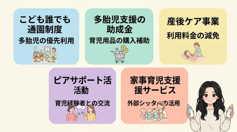 孤立を防ぐ最新の双子育児支援制度