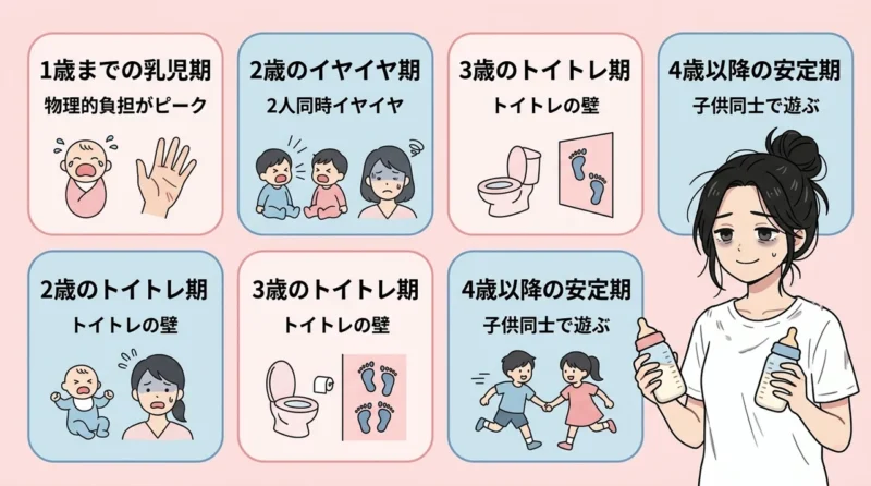 双子育児でノイローゼになる原因と辛い時期の目安