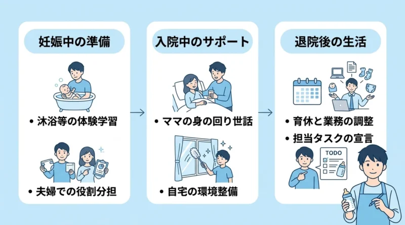 育児でパパがやることの全アクションを時系列で解説