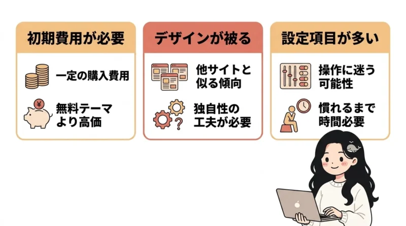 swell利用時のデメリット3つ