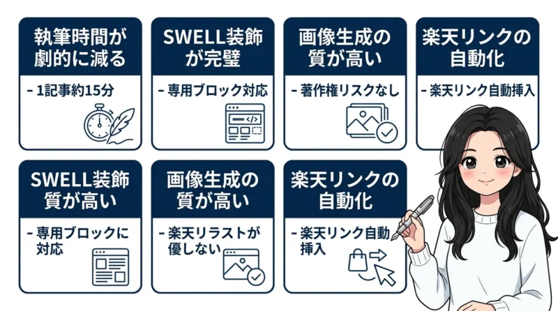 AI維新Writerのレビューと実際に使った感想