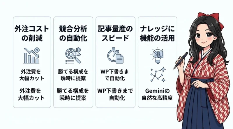 AI維新Writerのメリット5選