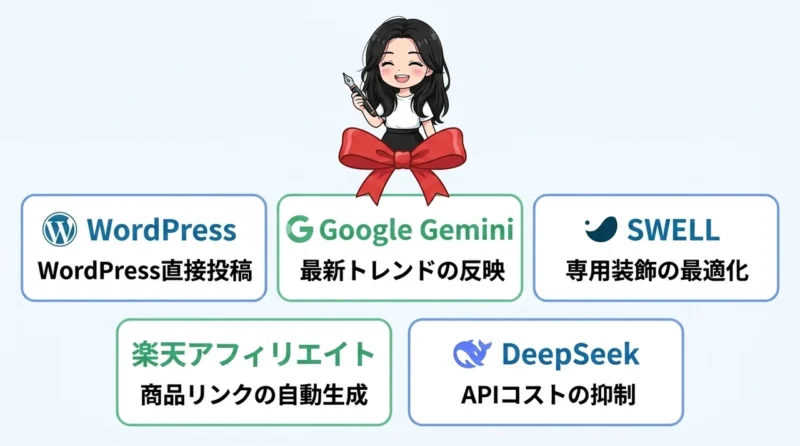 AI維新Writerと連携できるサービス5選