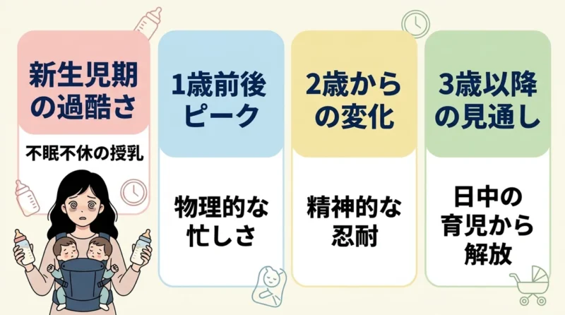 双子育児のピークはいつ？楽になる時期の目安