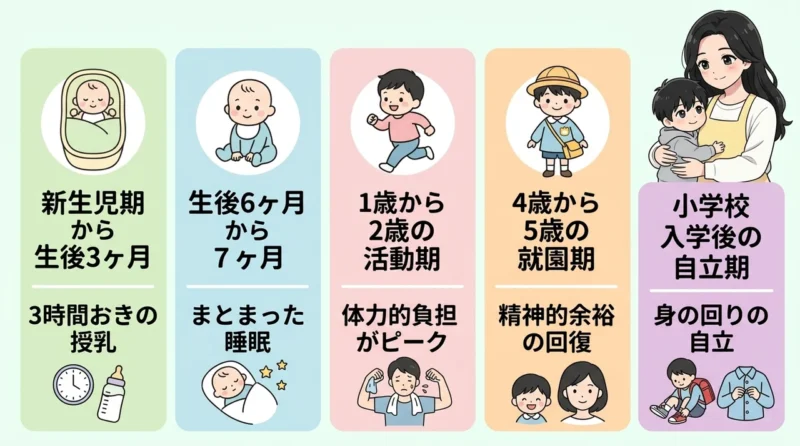 双子育児はいつまで大変？楽になる時期の目安