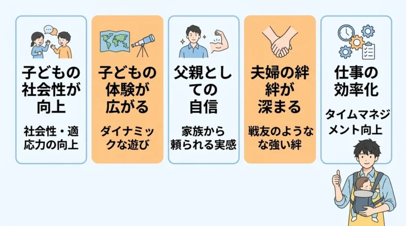 パパが育児参加するメリット5選