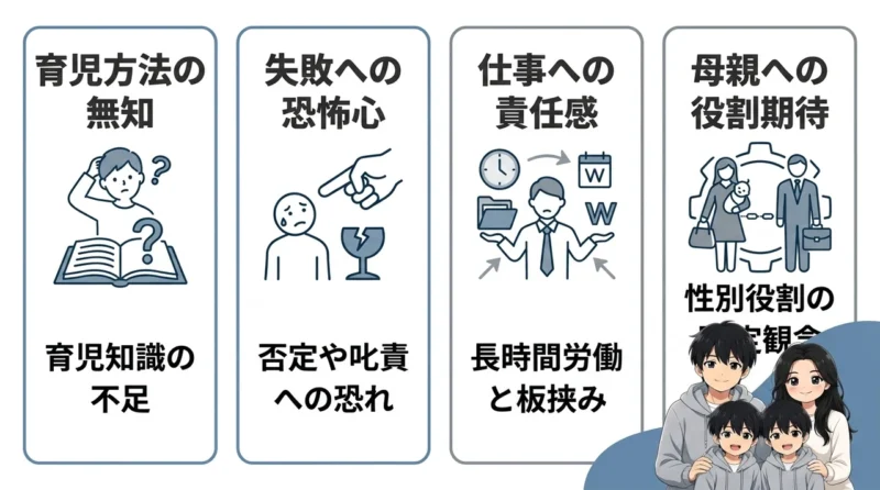 パパが育児をしない4つの心理的背景