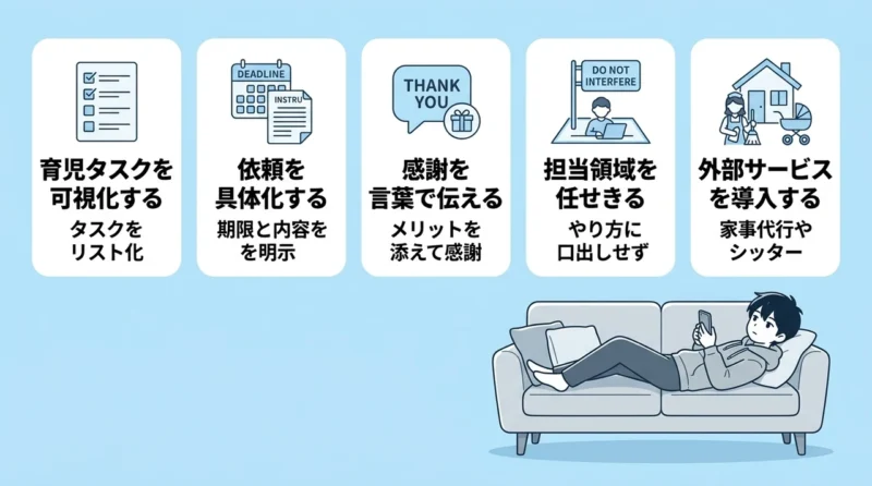 夫の育児参加を促す5つの具体的アプローチ