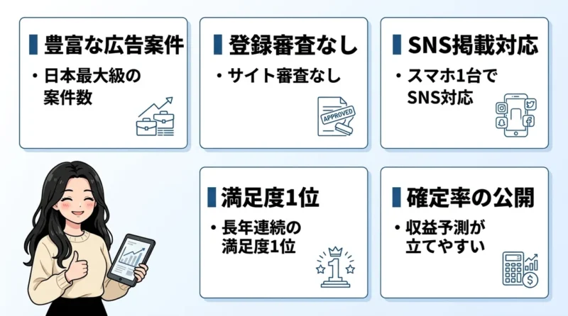 A8.netを勧めるメリット5つ