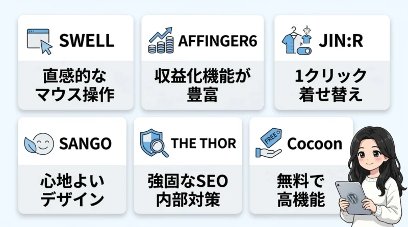 失敗しないためのWordPressテーマおすすめ6選