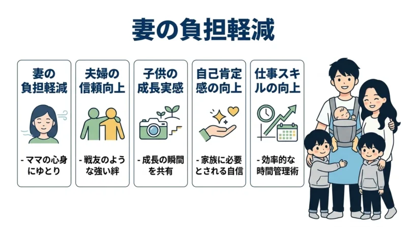 パパが積極的に関わる5つのメリット