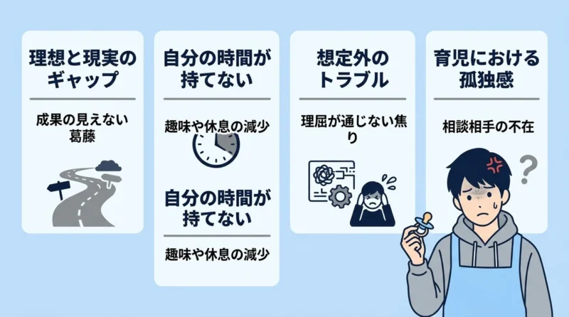 パパが育児でイライラする原因と背景