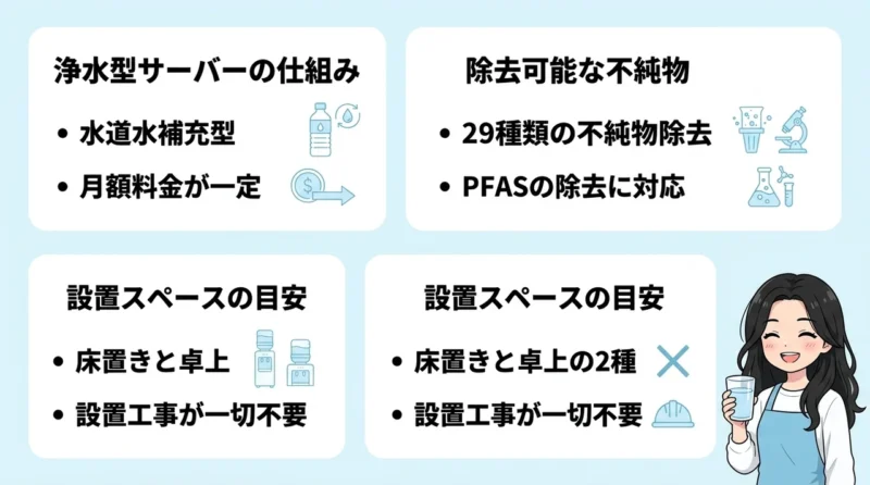 ウォーターサーバーのLoccaとは？基本情報を解説