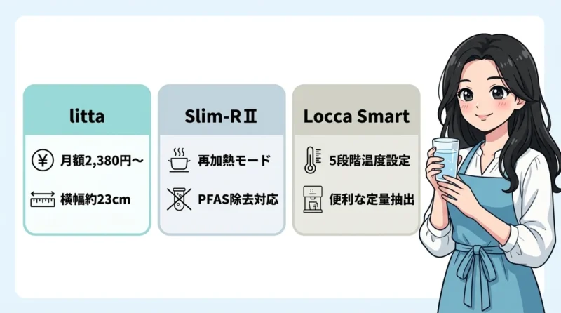 Loccaのサーバー全3機種を徹底比較