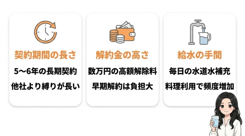 Loccaを利用する3つのデメリット