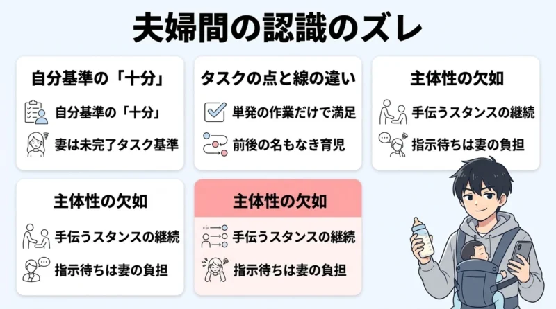 パパの育児がやってるつもりになる原因
