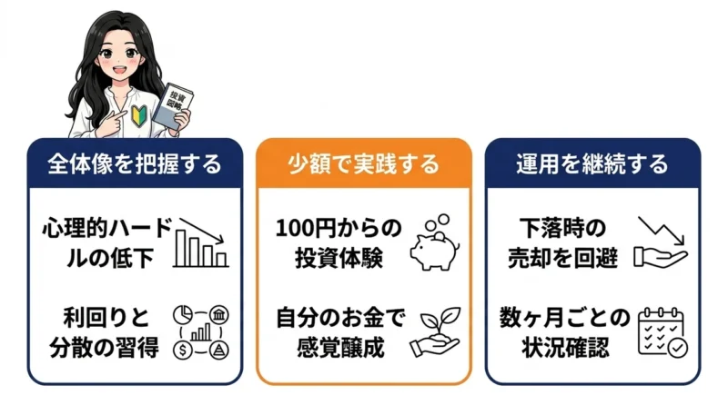 投資を初心者が勉強する3つのステップ