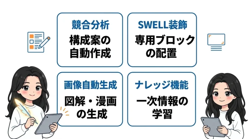 AI維新Writerで活用すべき機能4選