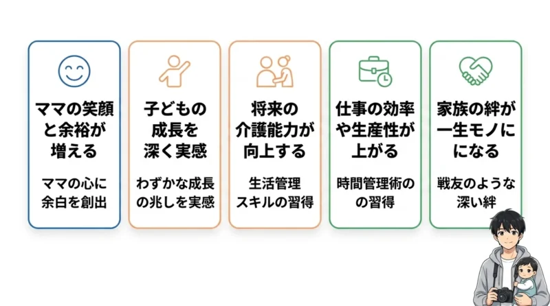 パパが育児を自分事にする5つのメリット