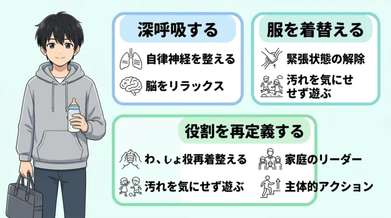 育児モードへの1分間マインドスイッチ