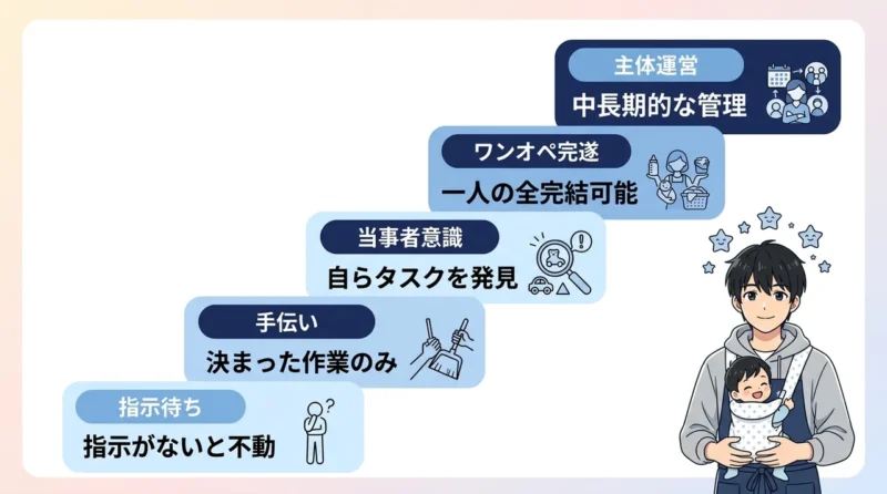パパの育児レベルをチェック表で可視化