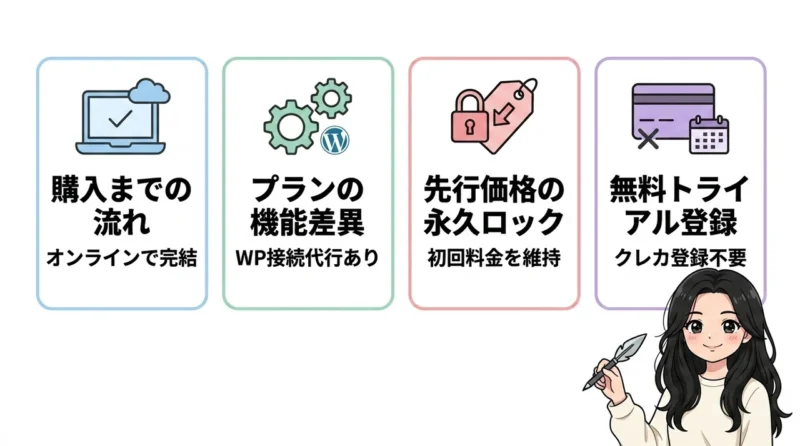 AI維新Writerの購入方法とプラン概要